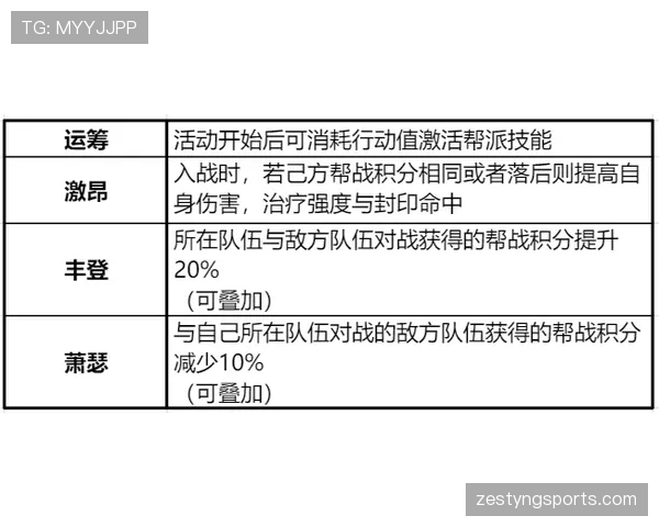 弃权规则详解:判定条件、赛果记负与积分处理 弃权规则详解:判定条件、赛果记负与积分处理